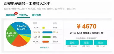 陕西有哪些电子商务专业